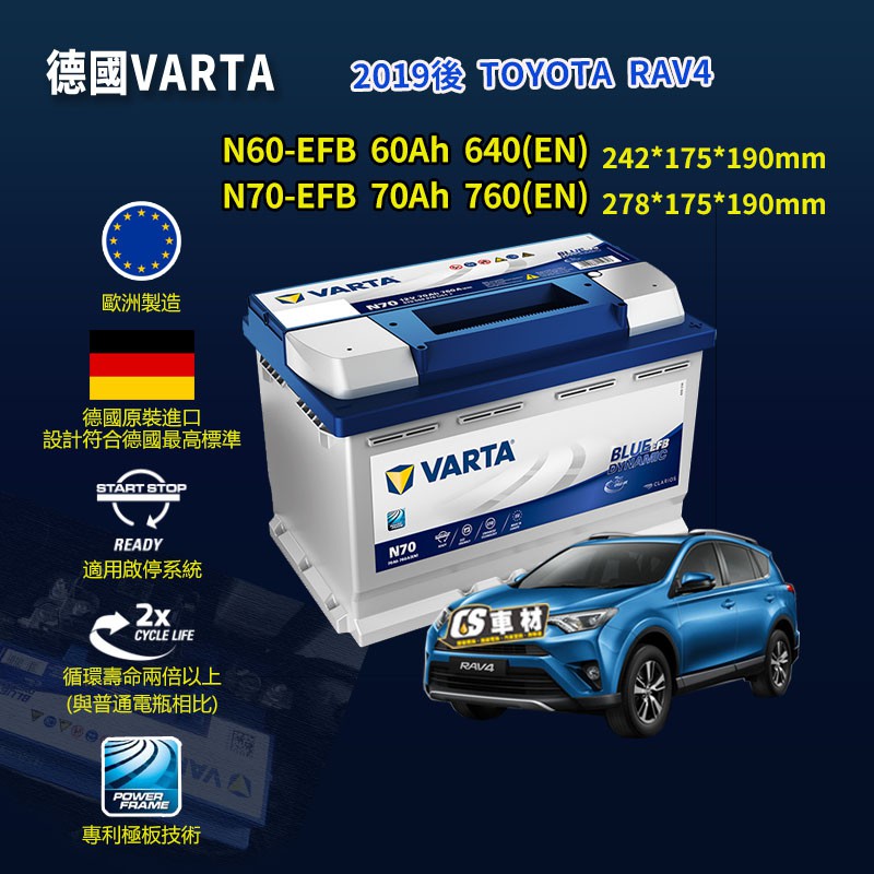 CS車材 - VARTA 華達電池 TOYOTA RAV4 汽油 19年後 五代 充電制御 代客安裝