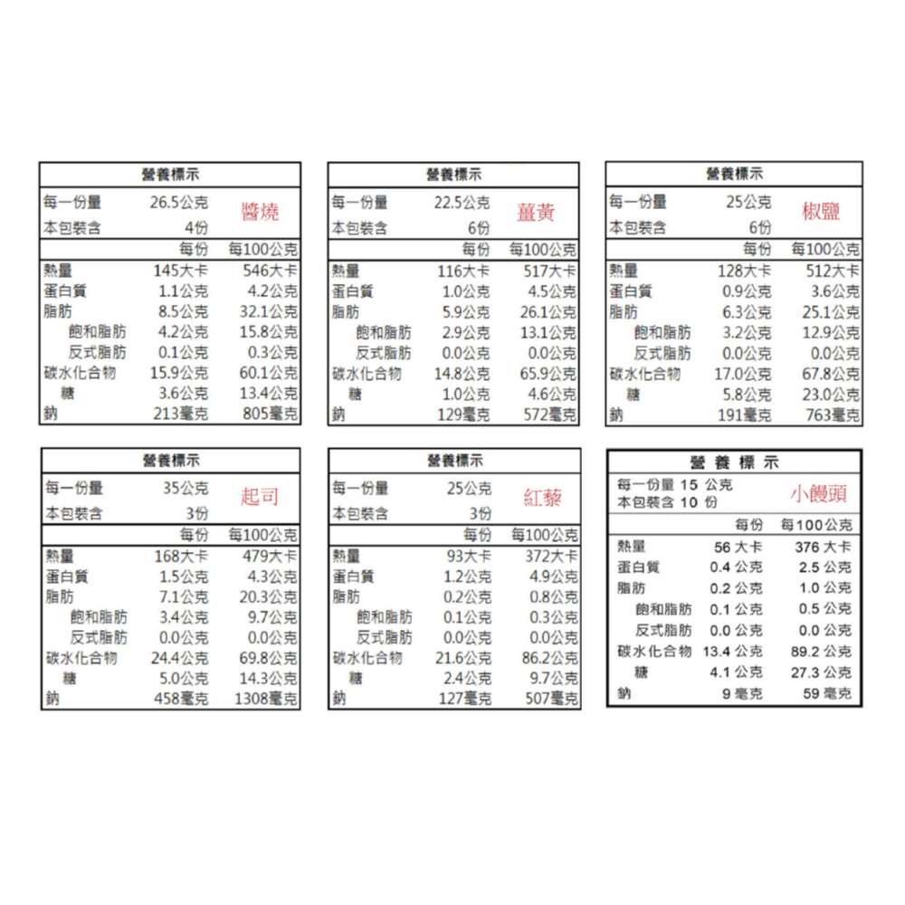 池上鄉農會 池上米餅 椒鹽 咖哩薑黃 紅藜口味 起司口味 醬燒口味 小饅頭 台灣農漁會精選 超取限定 蝦皮購物