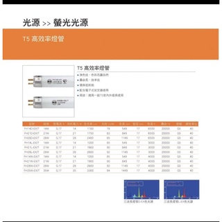 東亞 T5 傳統燈管 細管 2尺14W 3尺21W 4尺28W 高效率燈管