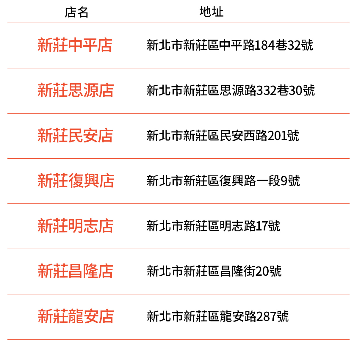 蝦皮店到店免運實測》完整蝦皮店到店門市/教學懶人包，99元免運吃到飽(原費用40元)爽爆狂買到停不下來