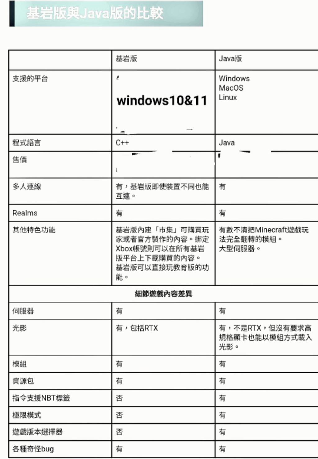 官方序號 正版pc Mac Java版xbox 我的世界minecraft 麥塊基岩版當個創世神非帳號 蝦皮購物
