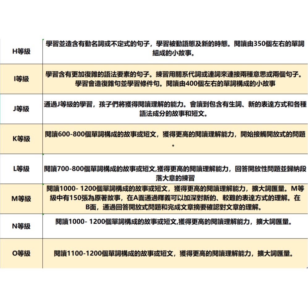 公文英語教室教材7a A G O 幼兒 國小 國中 高中各個級別階段公文英語教材 景楓書局 蝦皮購物
