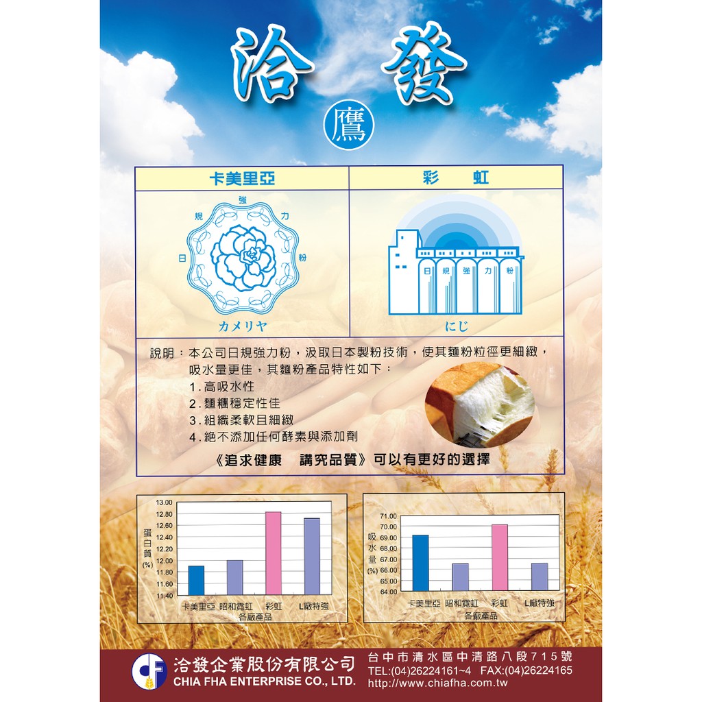 幸福烘焙材料 台灣洽發彩虹強力粉高筋麵粉1000g 分裝 蝦皮購物