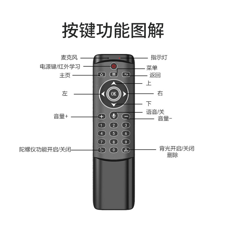 ⚡現貨免運⚡Nicoleの百寶箱MT1谷歌語音遙控器2.4G無線飛鼠背光網路電視電視盒遙控紅外學習