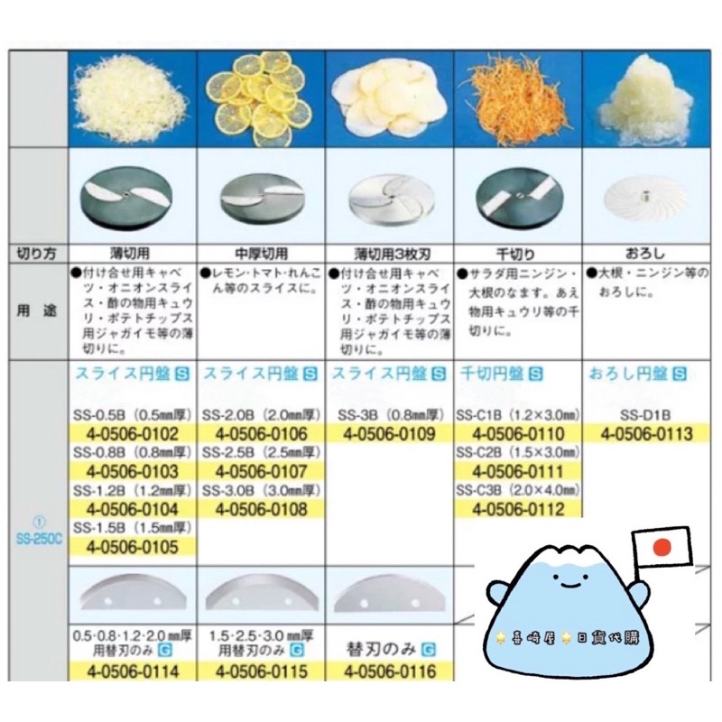 SS 250c的價格推薦- 2023年10月| 比價比個夠BigGo