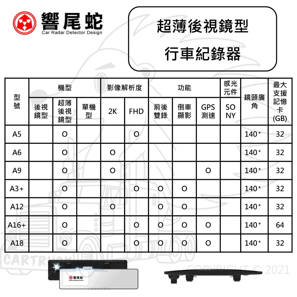 響尾蛇 行車紀錄器 超薄 後視鏡型 A5 A6 A9 A3+ A12 A16+ A18 超薄曲面鏡