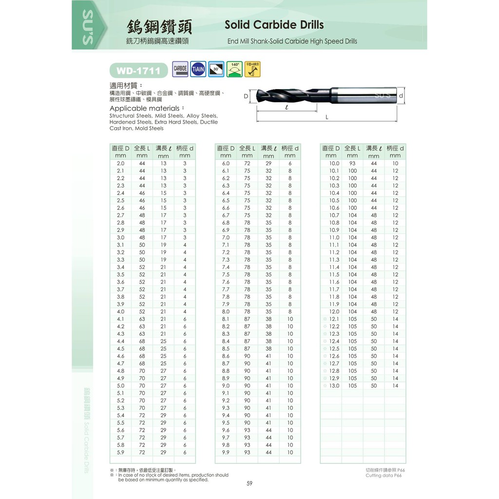 銑刀柄-鎢鋼鑽頭(塗層處理)-台灣製造 規格:2.0~12mm (材質:極細微粒)