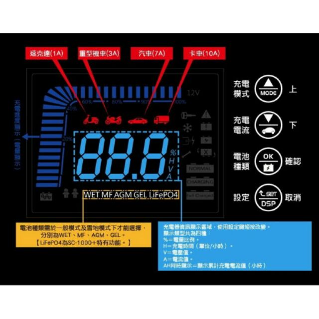 電池達人-SC-1000 12V10A 全自動脈衝 汽機車電池充電器 SC1000