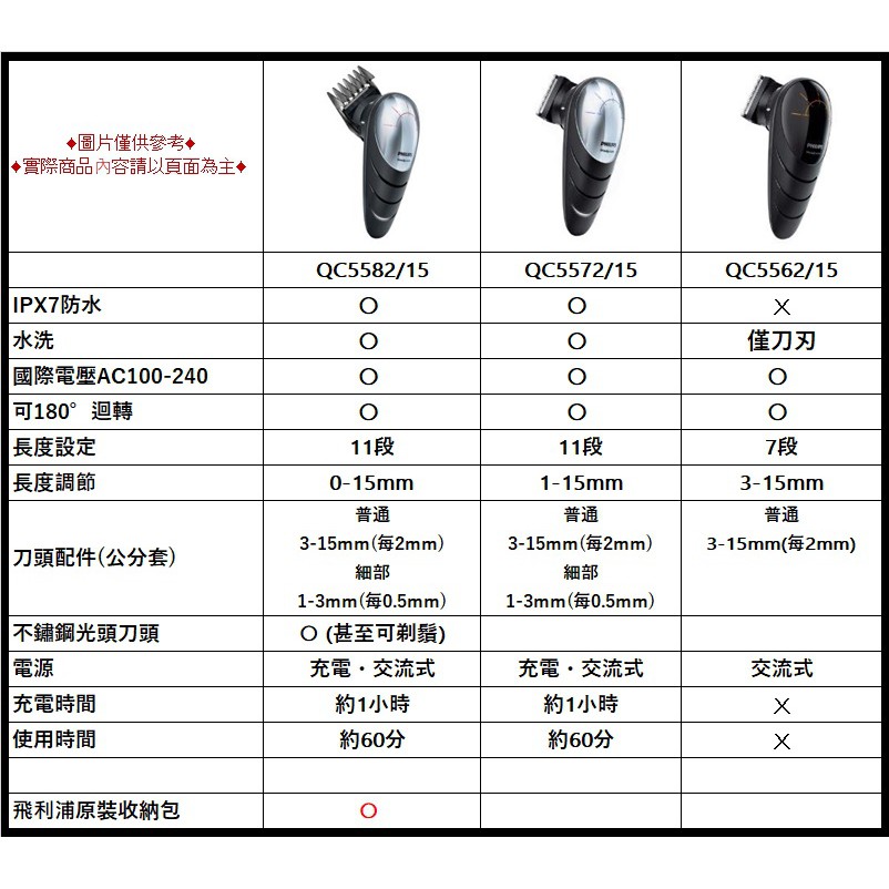 qc5562