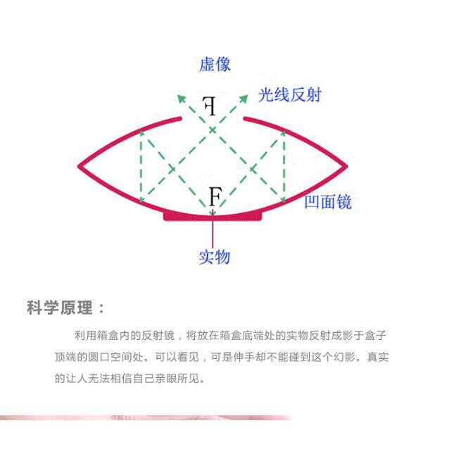 物理學海市蜃樓3d虛物成像看得見摸不著凹面鏡幼兒科學區材料 蝦皮購物