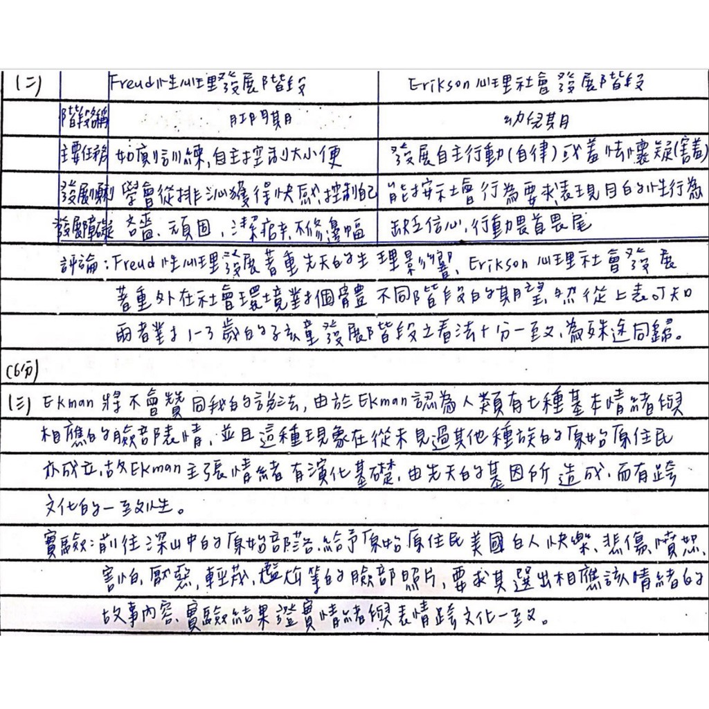 國北 彰師心輔所正取 研究所考古題詳解國北 彰師 清大心諮所 蝦皮購物