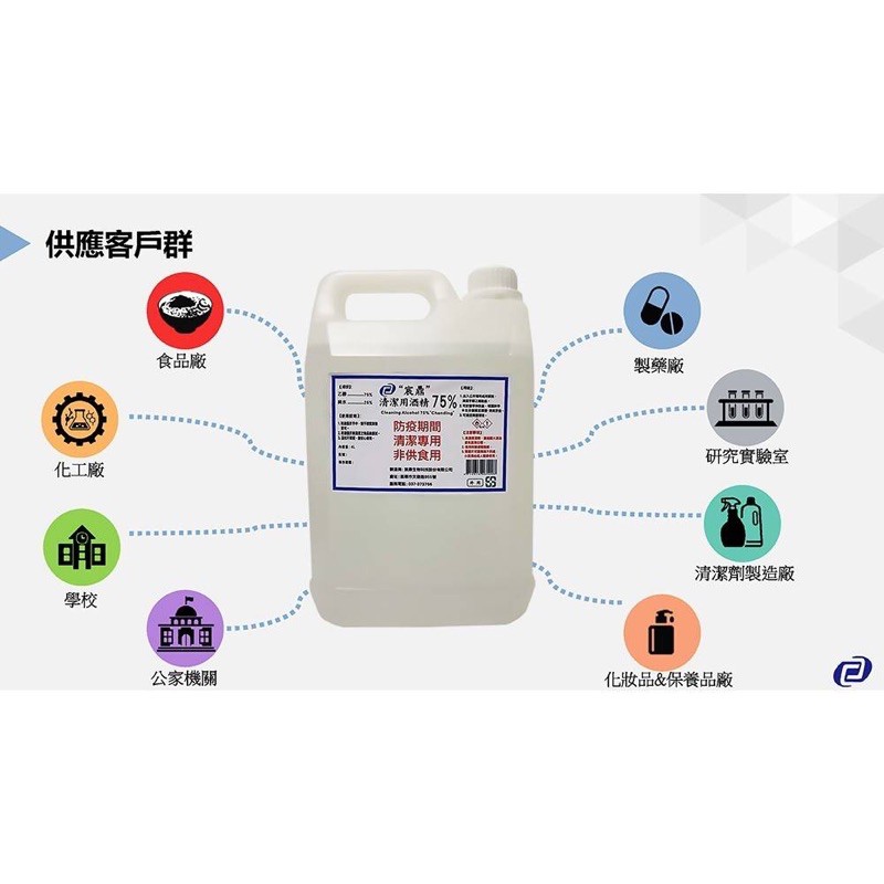 [現貨］4公升桶裝酒精75%