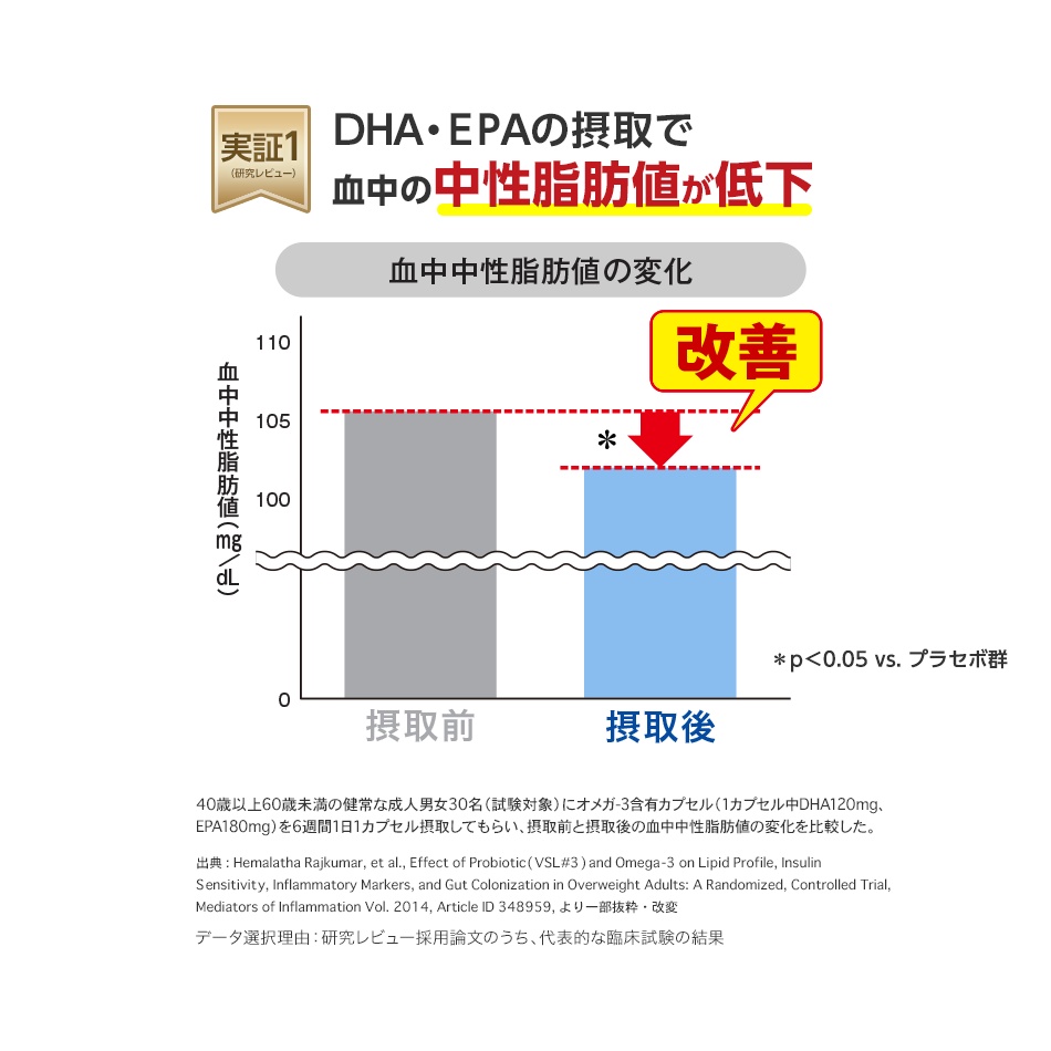 現貨 日本代購日本境內版dhc 高階版魚油dha 精緻魚油epa 蝦紅素蝦青素30日 蝦皮購物
