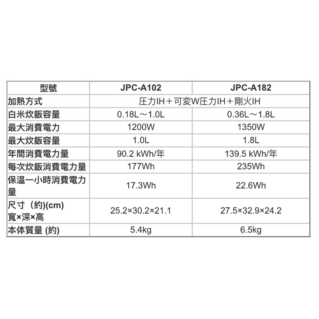 清新樂活 日本直送附中文操作指南tiger虎牌jpc A102六人份壓力ih電子鍋jpb G10r A101後繼 蝦皮購物