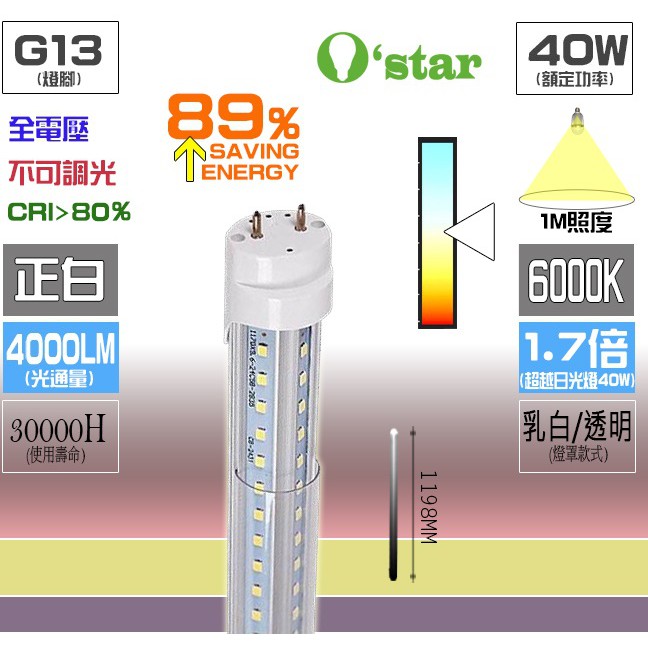光屋無藍光 4尺 T8 全鋁材燈體 LED 燈管 20W 22W 24W 36W 40W 非玻纖管 玻璃管