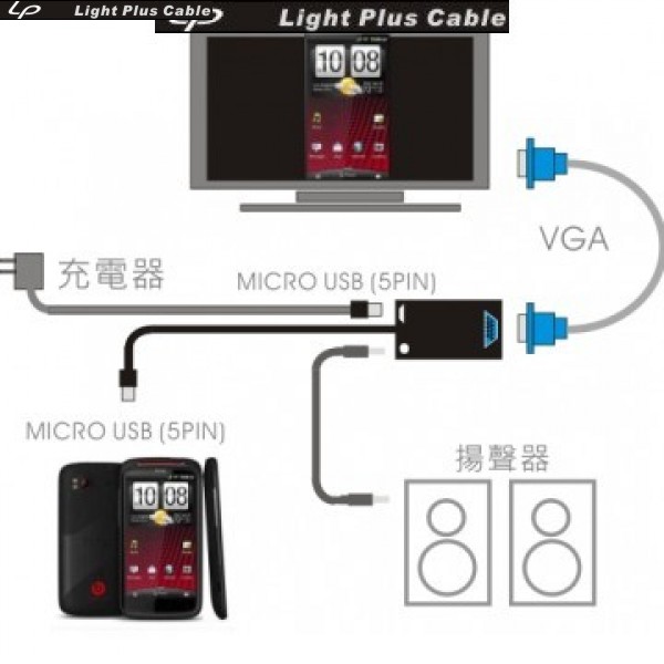 #1725 手機平板轉VGA影音轉接器MHL TO VGA+AUDIO 手機平板 轉VGA投影機