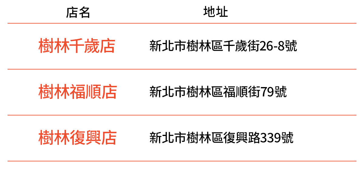 蝦皮店到店免運實測》完整蝦皮店到店門市/教學懶人包，99元免運吃到飽(原費用40元)爽爆狂買到停不下來