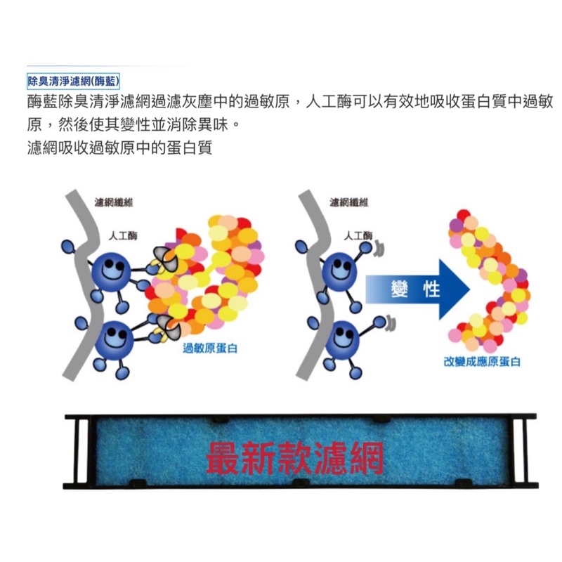 好空氣😎大金冷氣⋯空調濾網原廠貨🎊