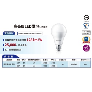 CP YA 飛利浦 PHILIPS LED 14W 燈泡 A80 E27 黃光 白光 球泡 高效能(請注意適合開放式燈具