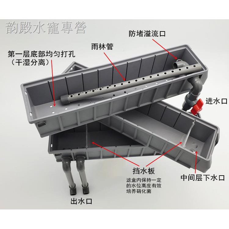 現貨熱銷 多層過濾盒龜缸錦鯉魚缸水池過濾箱凈水器周轉箱上過濾器diy定制 蝦皮購物