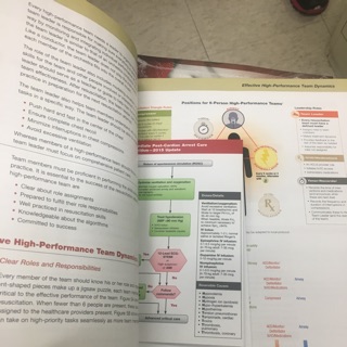 合記圖書 Acls 實用高級心臟救命術 臨床操作指引 第二版 修訂版 蝦皮購物