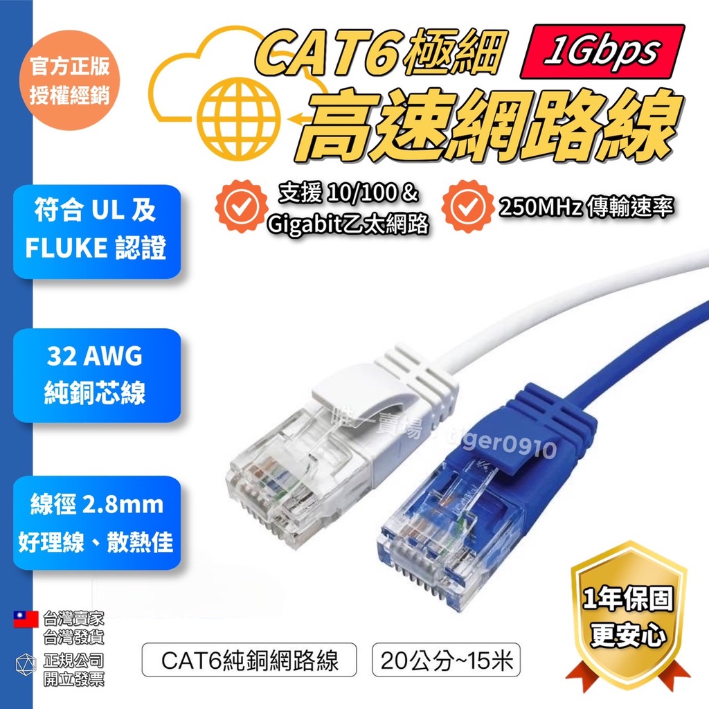 【權堂】CAT6 極細高速網路線 20公分~15米 網路線 RJ45 福祿克認證 POLYWELL 台灣現貨