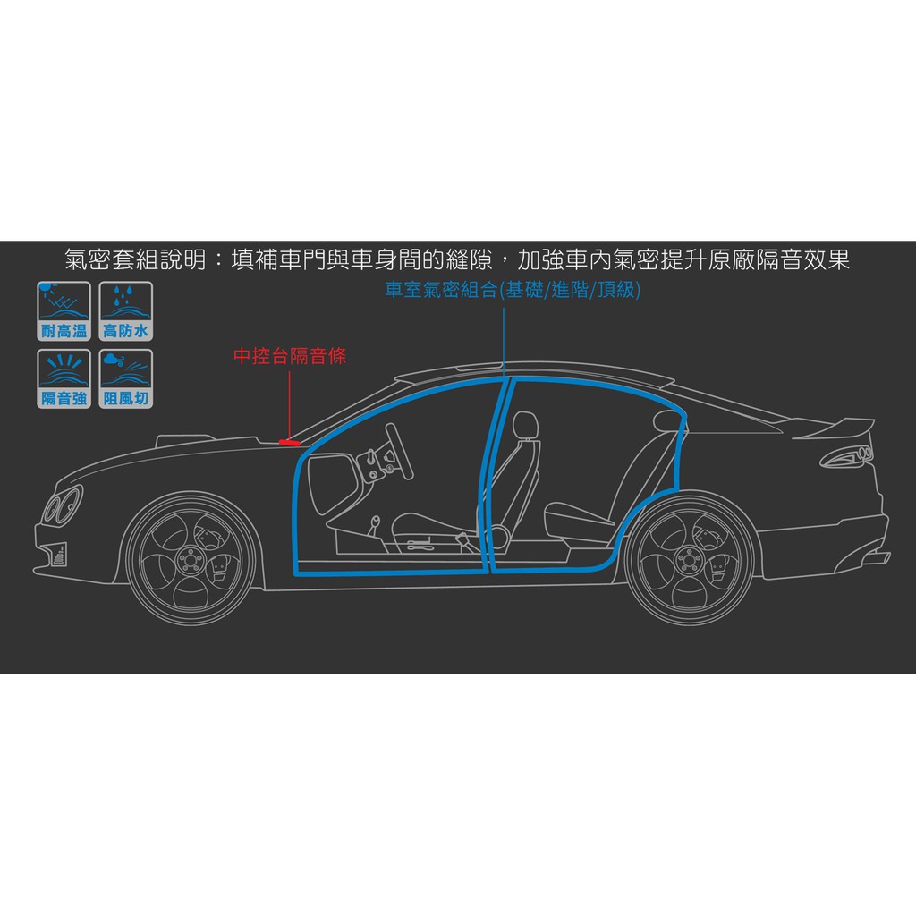 AKI 汽車隔音 氣密套組 基礎款/進階款/頂級款 四門隔音條 AX031/AX039/AX008 汽車隔音條 氣密條