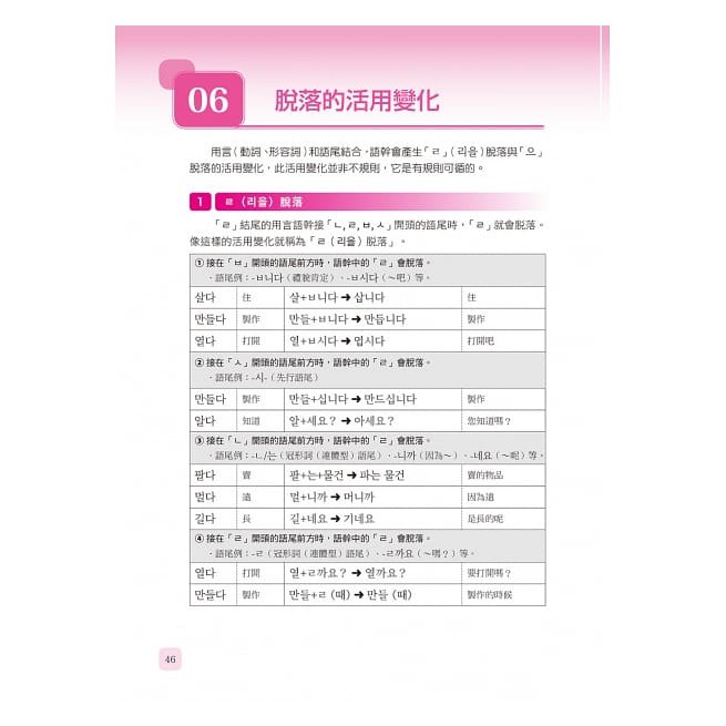 這樣學韓語文法最簡單 從基礎文法 助詞 語尾 慣用表現到發音 最完整的文法入門書 蝦皮購物