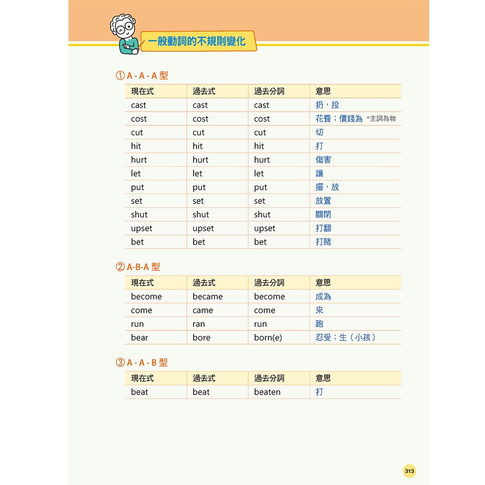 幼福 老師 請問這個怎麼念 超強英語單字記憶字典 蝦皮購物