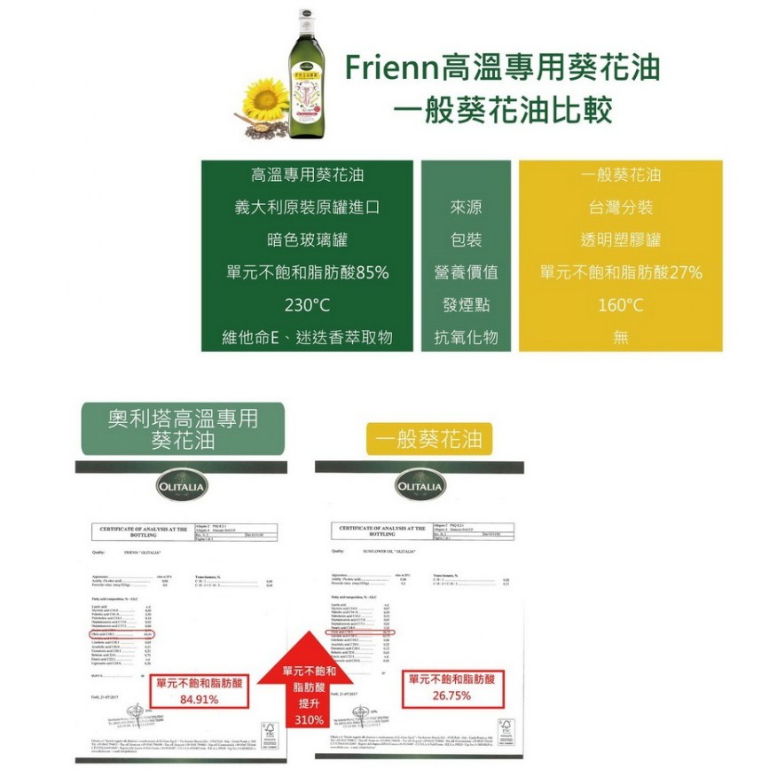 Olitalia葵花油 Ptt討論與高評價商品 21年7月 飛比價格