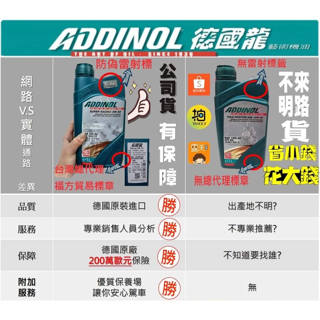 ADDINOL 德國龍機油 水貨or假貨？保證德國原裝原瓶進口機油