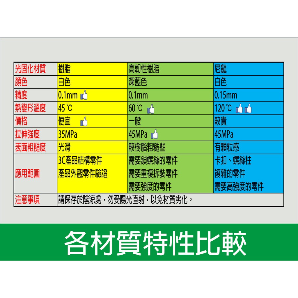 3d列印模型sla 光固化代客代工定製 蝦皮購物
