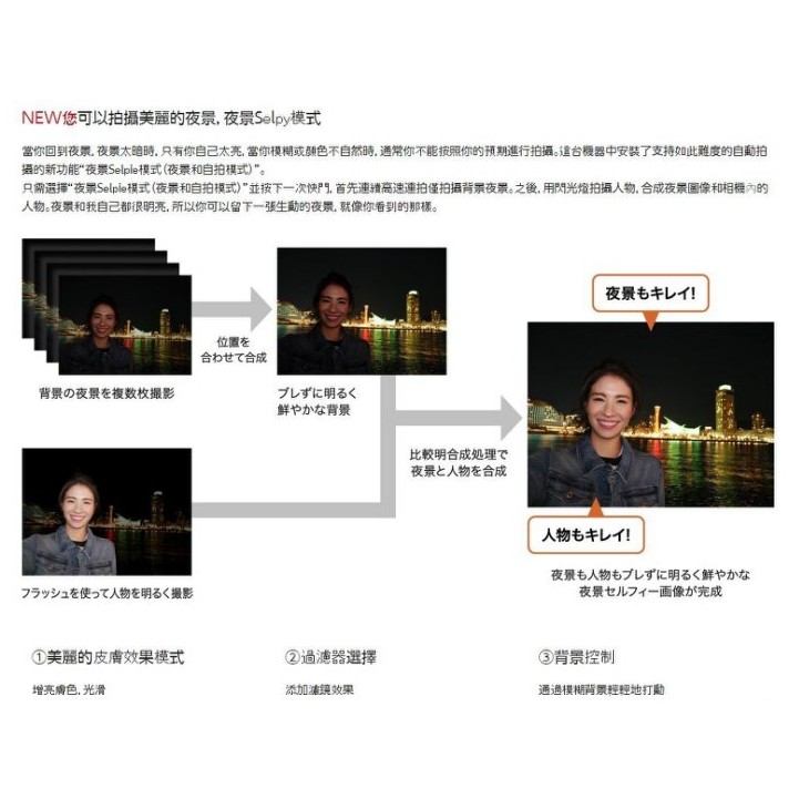 Panasonic Gf10k Dc Gf10k Gf10 微型單眼4k 蝦皮購物