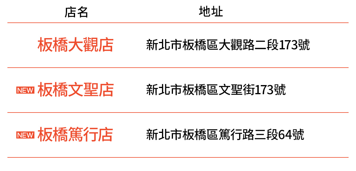 蝦皮店到店免運實測》完整蝦皮店到店門市/教學懶人包，99元免運吃到飽(原費用40元)爽爆狂買到停不下來