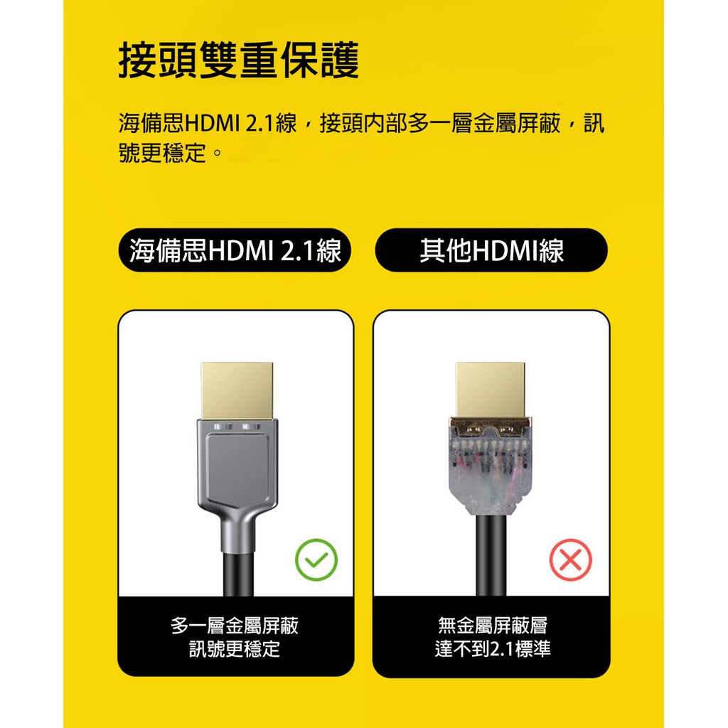 遊戲電競 HDMI螢幕線 8K分辨率 144Hz刷新率 筆電電腦 電視 投影機 機上盒 Ps5 連接線 海備思 小米有品