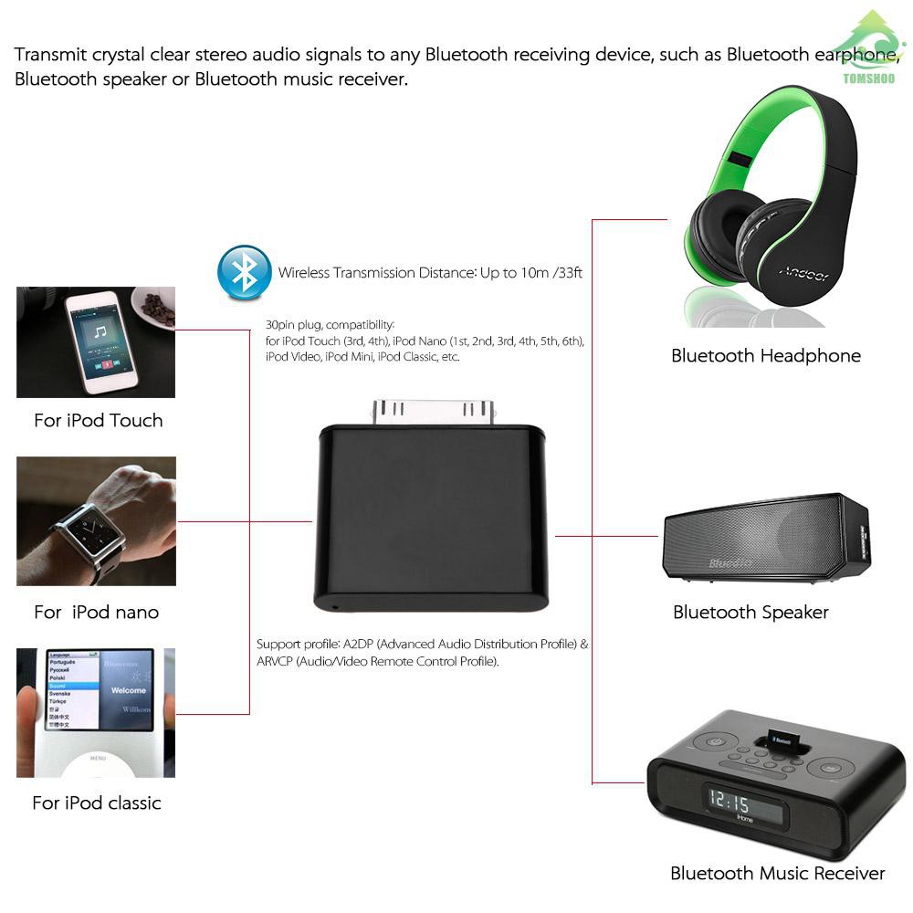Ipod 發射器 Ptt討論與高評價網拍商品 21年7月 飛比價格