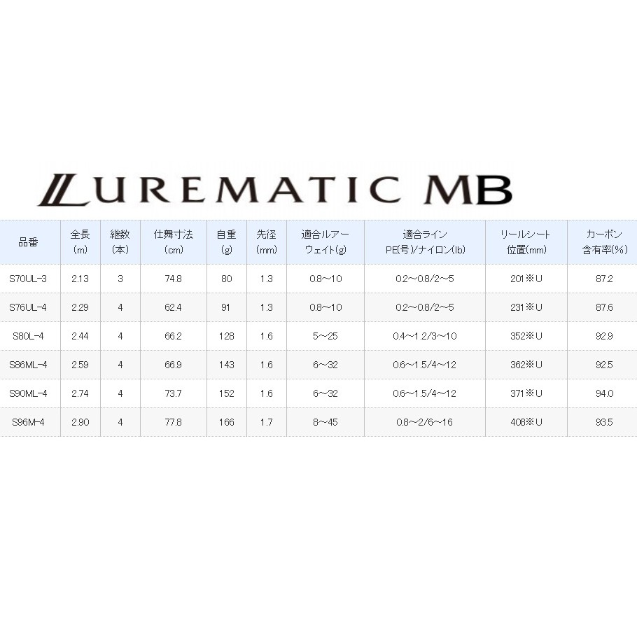 Shimano Lurematic Mb 路亞竿微鐵亮片路亞小鐵板槍柄直柄岸邊海驢bass 根魚 蝦皮購物