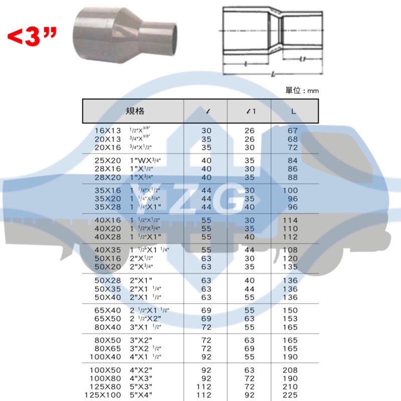 南亞 PVC 水管 異徑 S型 (直) 給水 接頭 大小頭 &lt;3”