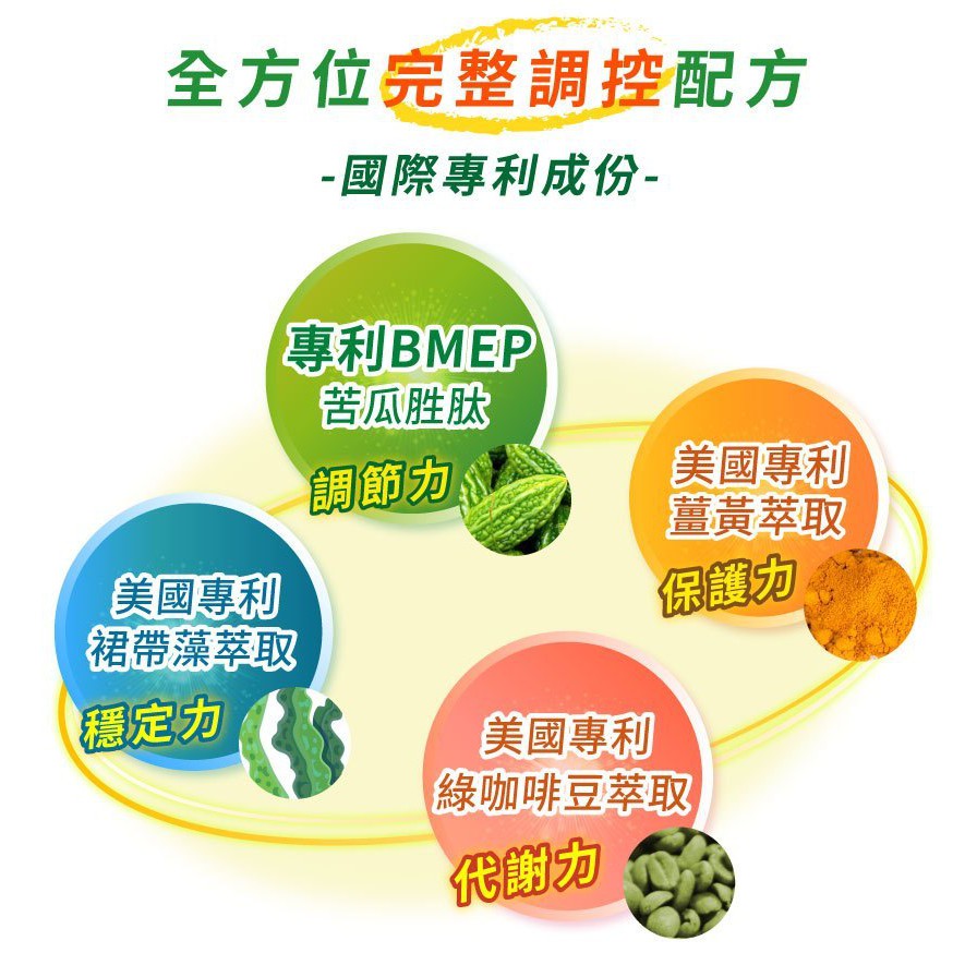 晶壐 醣可淨 Bmep專利定序苦瓜胜肽6盒組 60顆 盒 蝦皮購物