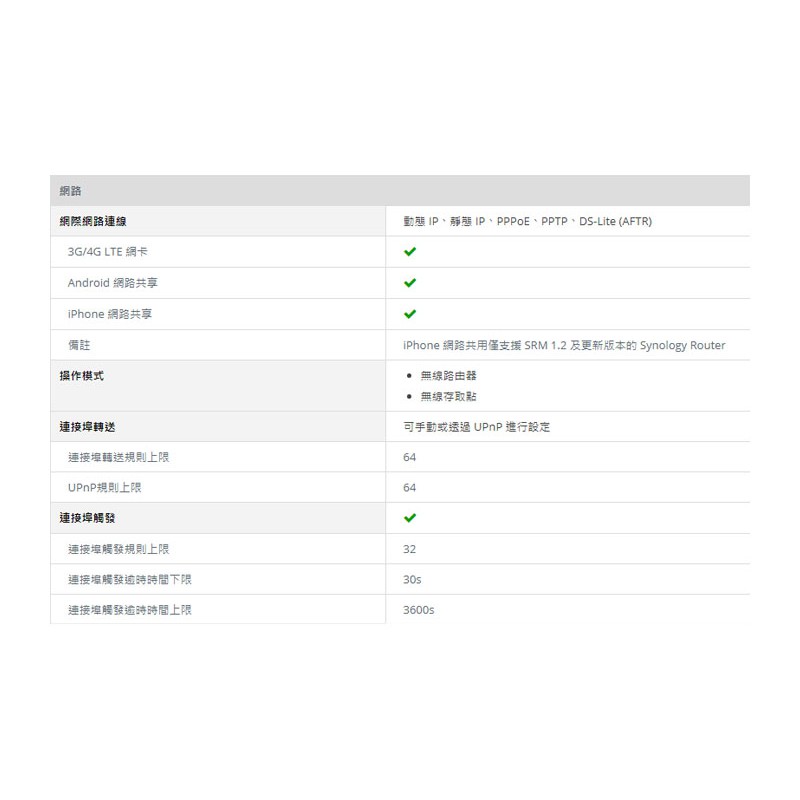 Synology Mr20ac Mesh 無線路由器 蝦皮購物