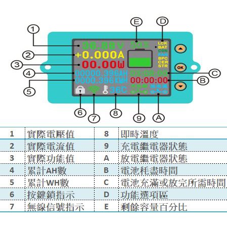 2 4吋彩色無線霍爾庫侖計 溫度檢測 100v 300a 直流電壓電流功率容量電動車汽車重機太陽能 蝦皮購物