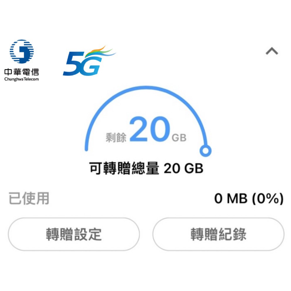 （剩1位）中華電信 5 月網路流量預購 網路轉送 特價 20GB 預付卡不適用