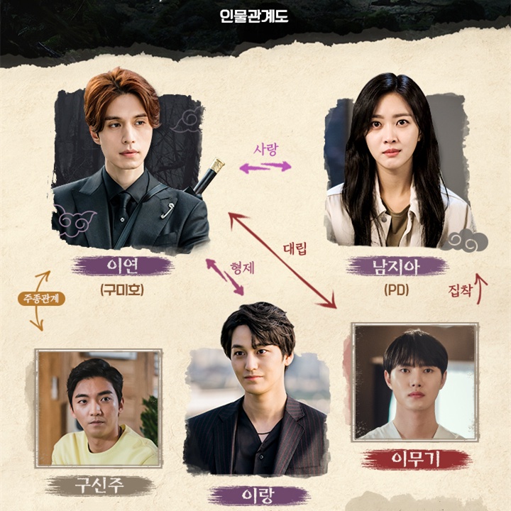 韓国ドラマ「九尾狐伝」李棟旭/曹宝児DVDボックスTV+OST日本