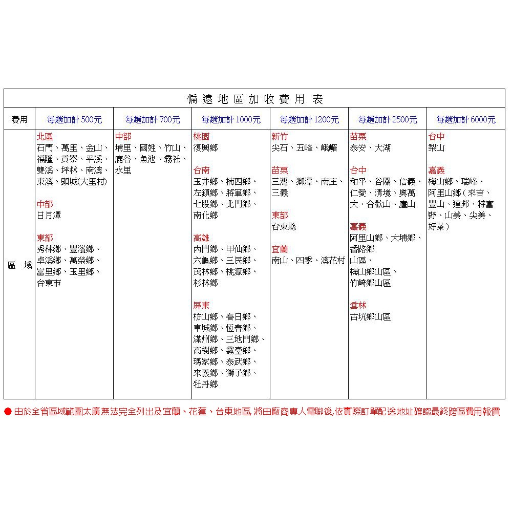 Teco東元240公升窄身美型直立式冷凍櫃rl240sw 含拆箱定位 預購 預計到貨陸續安排出貨 蝦皮購物