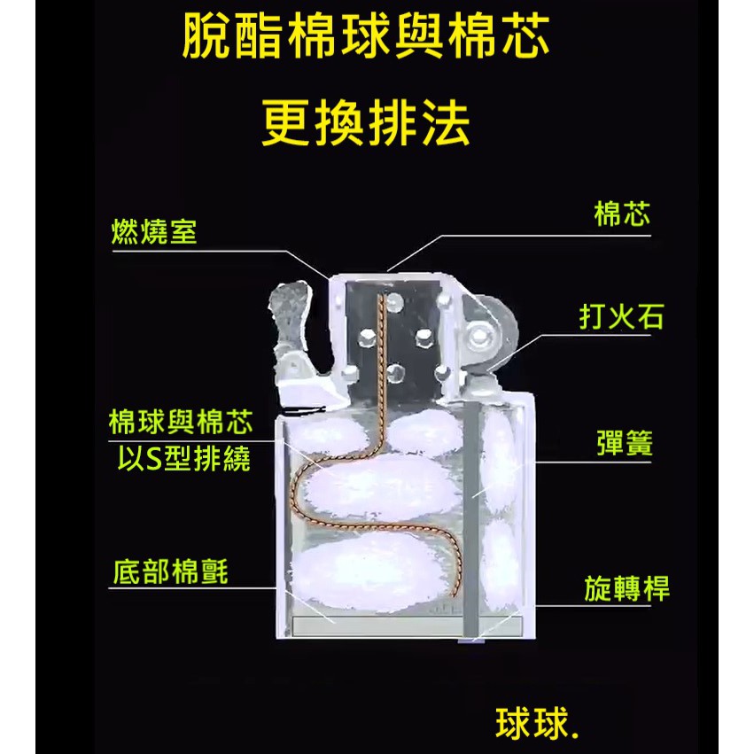 原廠正品美國zippo 內膽替換棉球7個 底部墊片1個 組合包 蝦皮購物