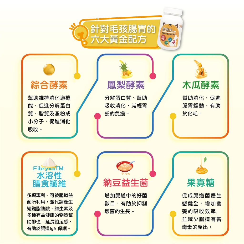 毛孩寶 腸胃康 犬貓適用 腸道健康 便便順順 蝦皮購物