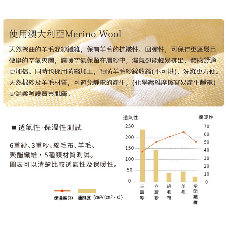 日本hoppetta 印第安圖騰羊毛六層紗防踢背心 嬰幼童 蝦皮購物
