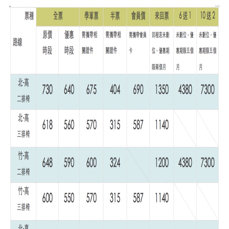 阿羅哈客運台北 新竹高雄回數票 620 張 蝦皮購物