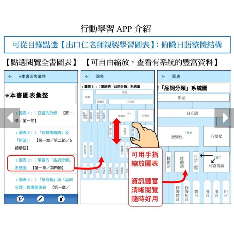大家學標準日本語 日語結構解密 書籍 App Ios Android皆適用 出口仁 蝦皮購物