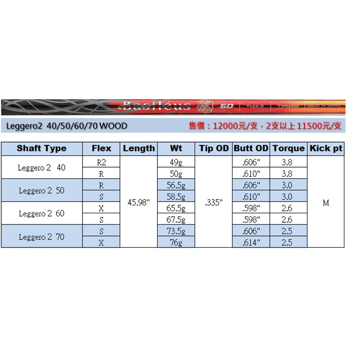 Basileus 高爾夫木桿桿身part 2 蝦皮購物